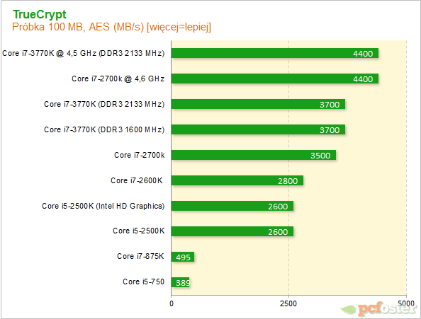 Intel Ivy Bridge