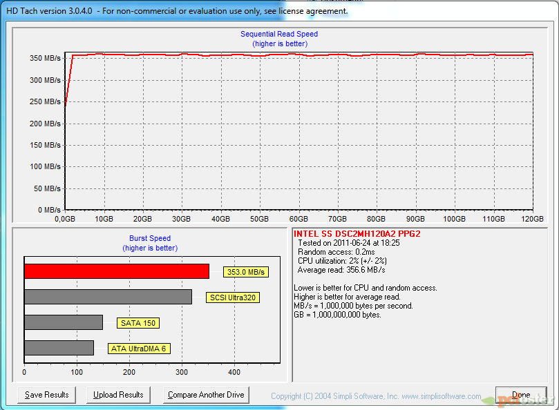 Intel SSD 510