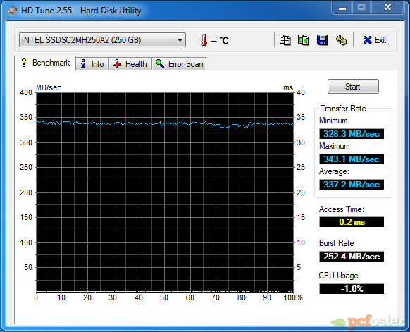 Intel SSD 510