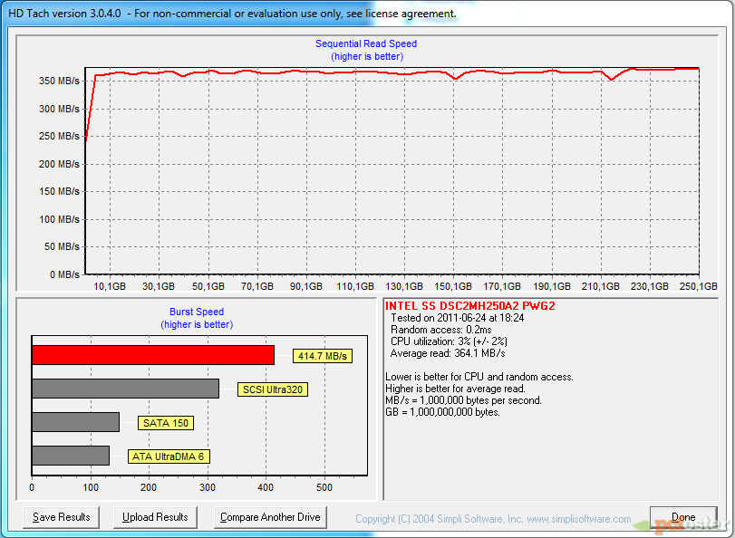 Intel SSD 510