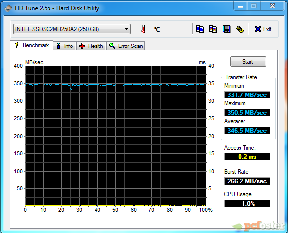 Intel SSD 510