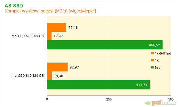 Intel SSD 510