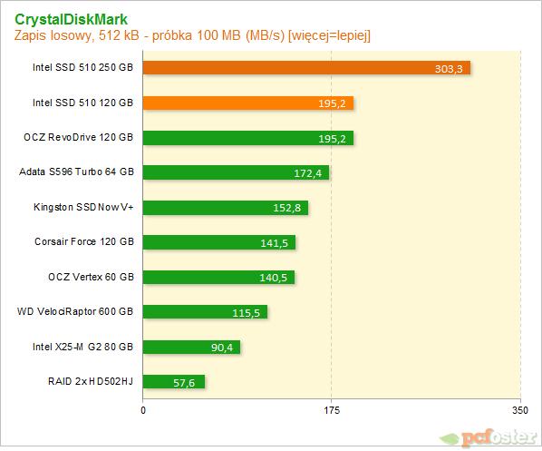 Intel SSD 510