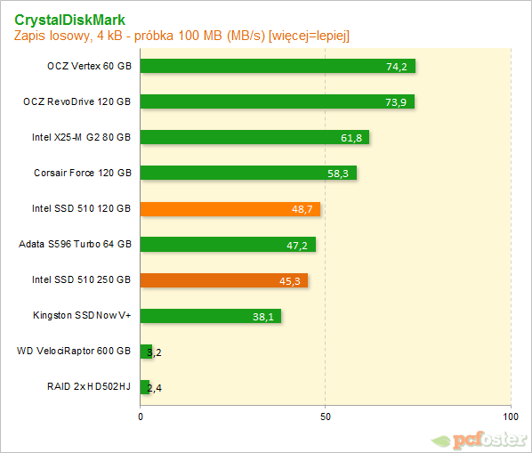 Intel SSD 510