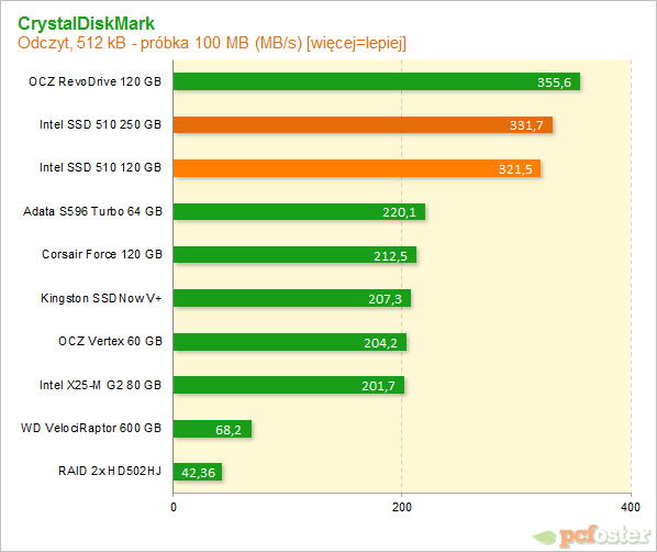 Intel SSD 510