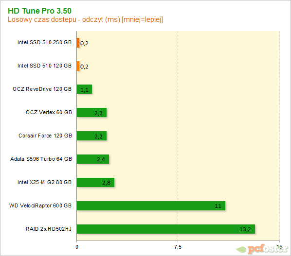 Intel SSD 510