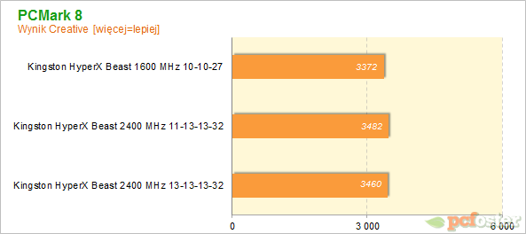 Kingston HyperX Beast 16GB 