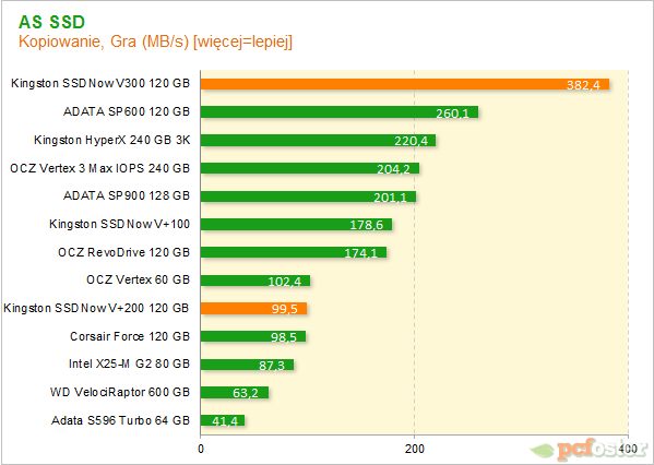 Test Kingston SSDNow V300