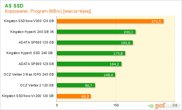 Test Kingston SSDNow V300