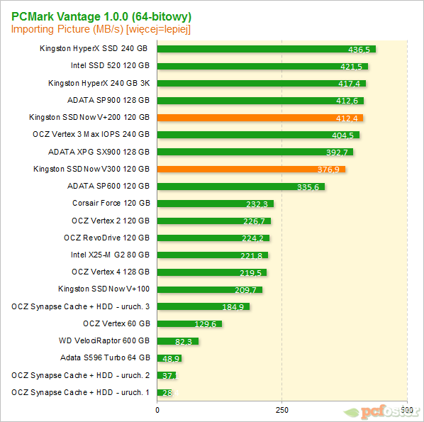 Test Kingston SSDNow V300