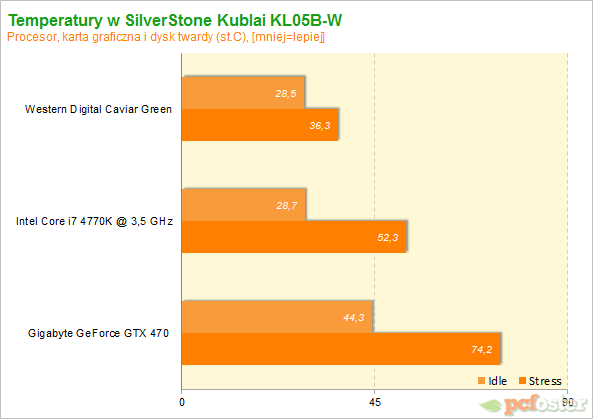 SilverStone Kublai KL05B-W