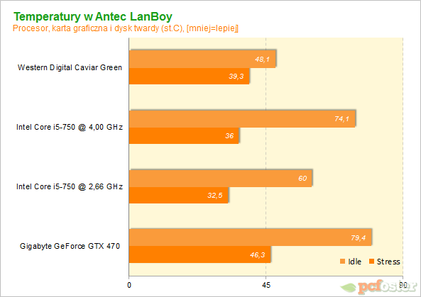 Antec LanBoy Air