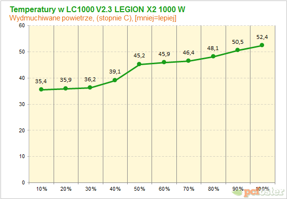 LC1000 V2.3 LEGION X2