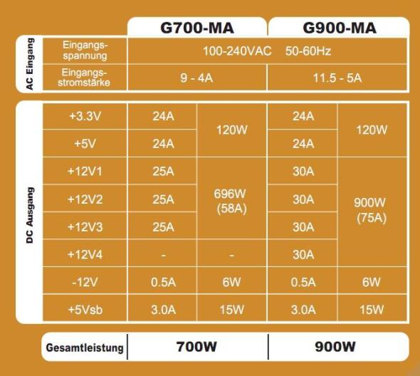 LEPA G 900 W