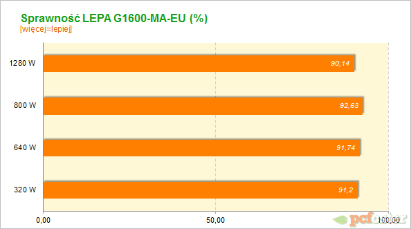 LEPA G1600-MA