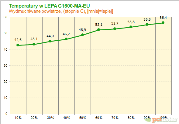 LEPA G1600-MA