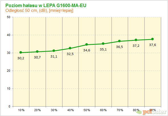 LEPA G1600-MA