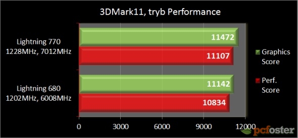 MSI GeForce GTX Lightening