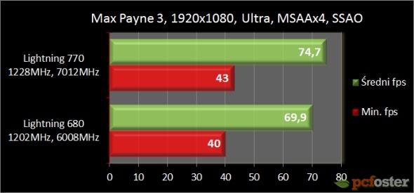 MSI GeForce GTX Lightening