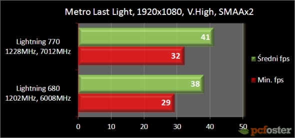 MSI GeForce GTX Lightening