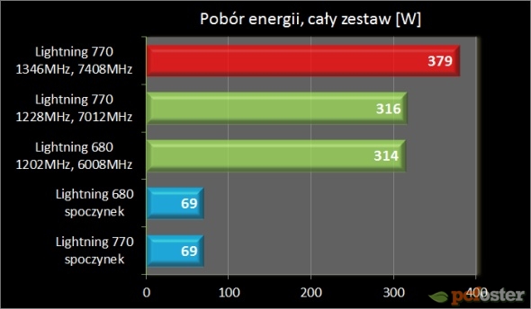 MSI GeForce GTX Lightening