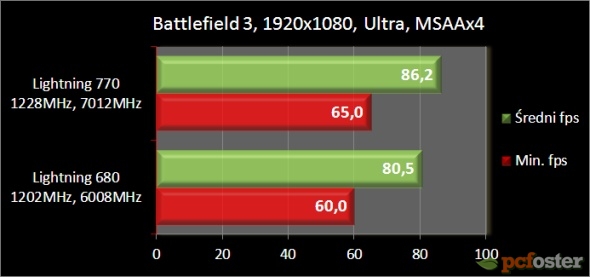 MSI GeForce GTX Lightening