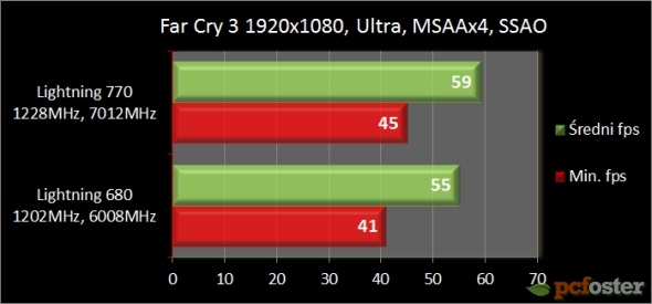 MSI GeForce GTX Lightening