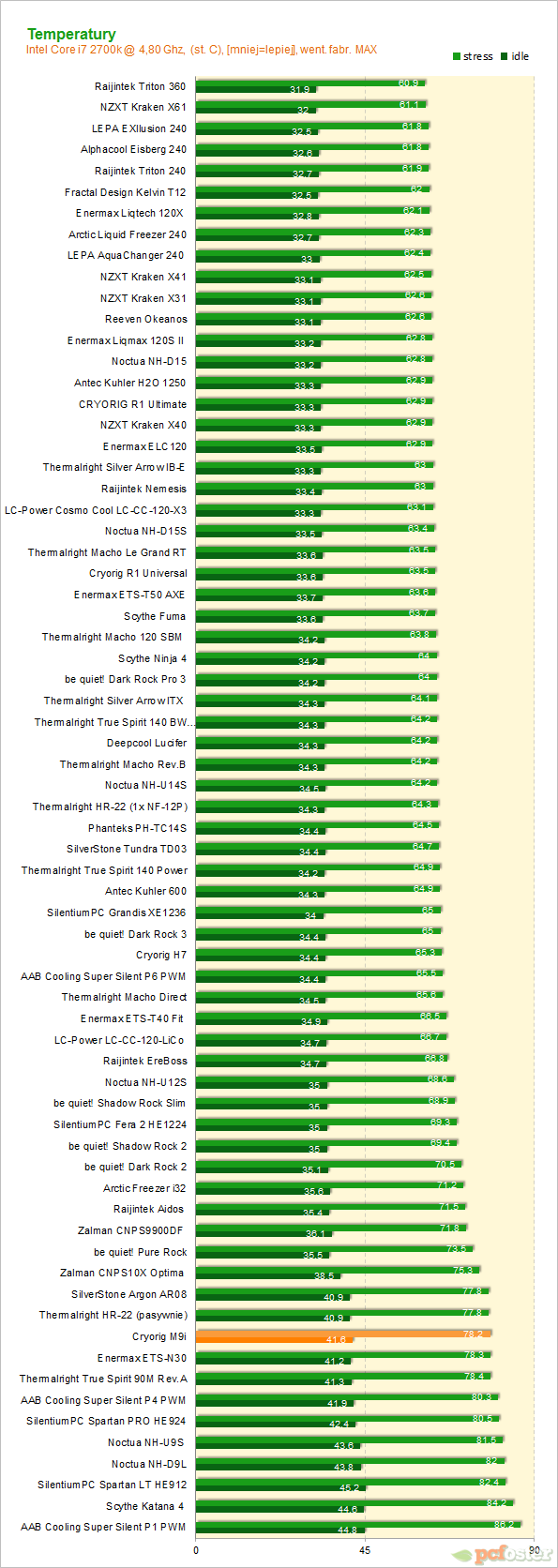 Cryorig M9i