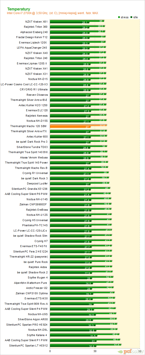 Thermalright Macho 120 SMB