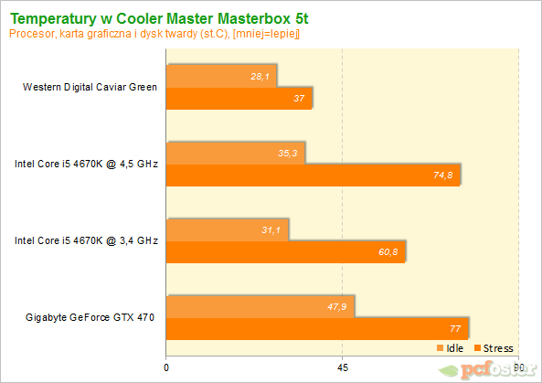 Cooler Master Masterbox 5T