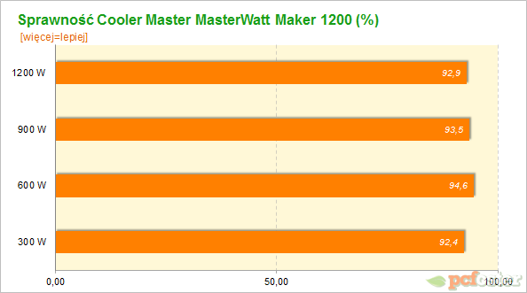 Cooler Master MasterWatts Maker 1200