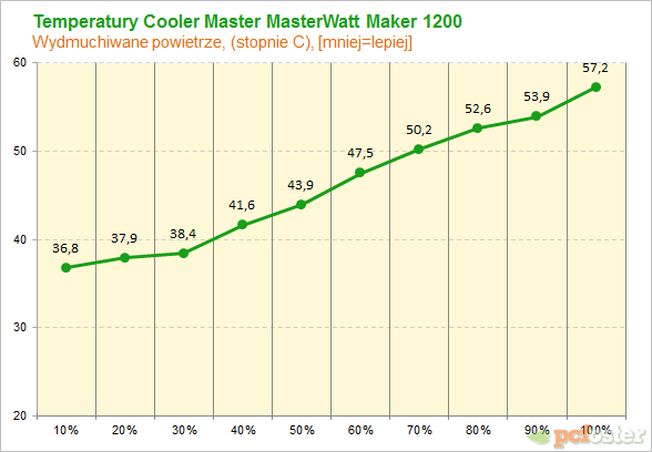 Cooler Master MasterWatts Maker 1200