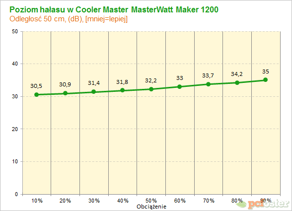 Cooler Master MasterWatts Maker 1200