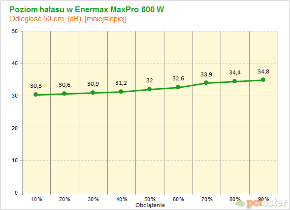 Enermax MaxPro 600W