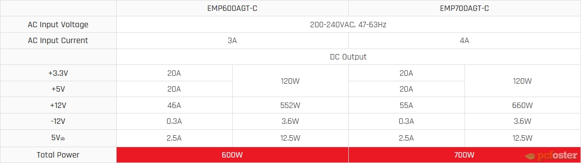 Enermax MaxPro II 600W