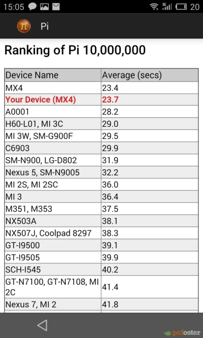 Meizu MX4