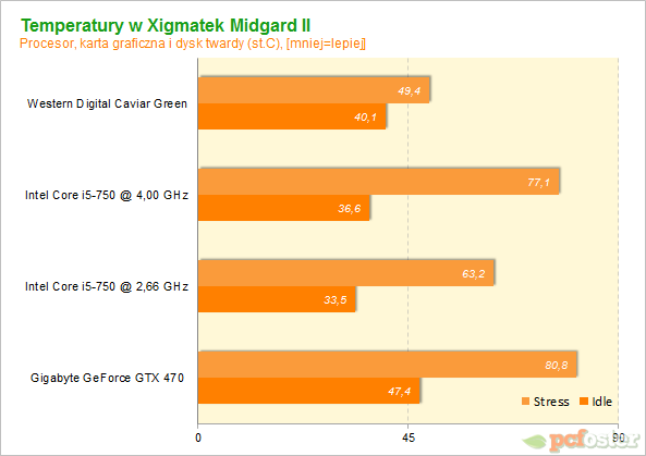 Xigmatek Midgard II