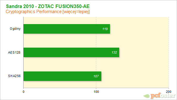 Zotac Fusion mini-ITX A series