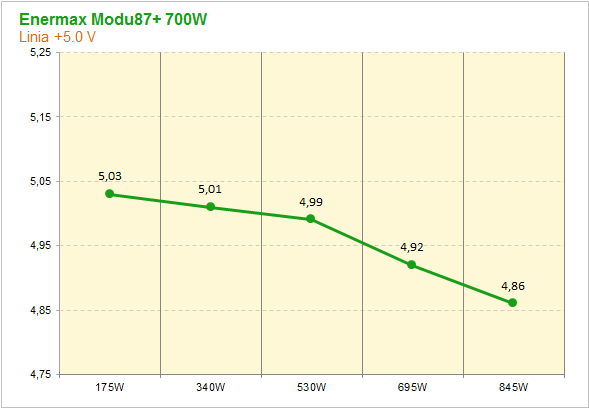 Enermax modu87+ 700W