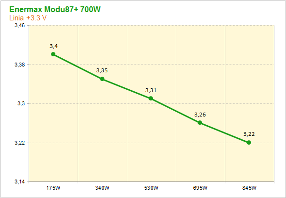 Enermax modu87+ 700W