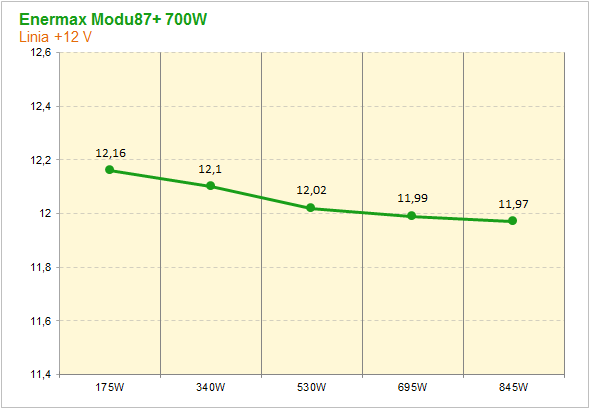 Enermax modu87+ 700W