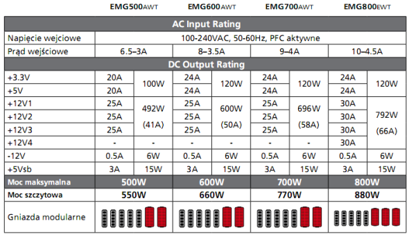 Enermax modu87+ 700W