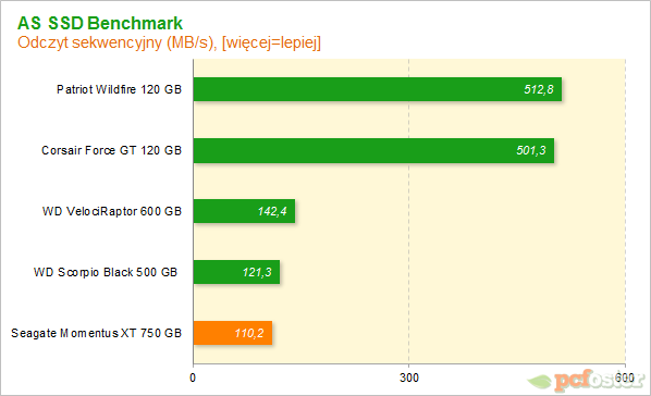 Seagate Momentus XT 750 GB