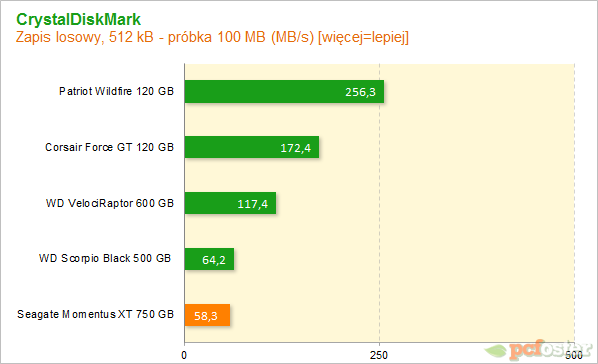 Seagate Momentus XT 750 GB