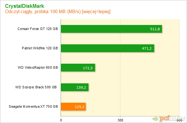 Seagate Momentus XT 750 GB