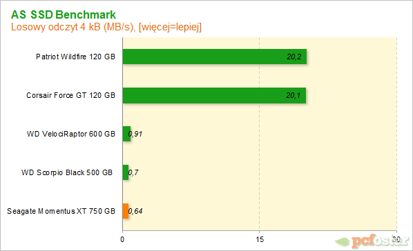 Seagate Momentus XT 750 GB