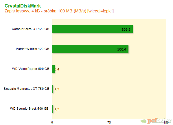 Seagate Momentus XT 750 GB