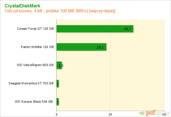 Seagate Momentus XT 750 GB