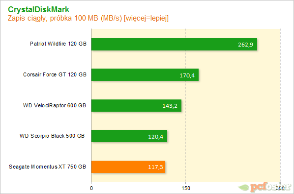 Seagate Momentus XT 750 GB