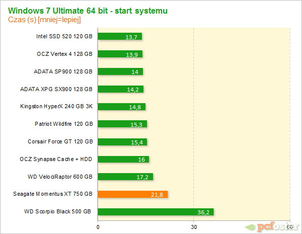 Seagate Momentus XT 750 GB